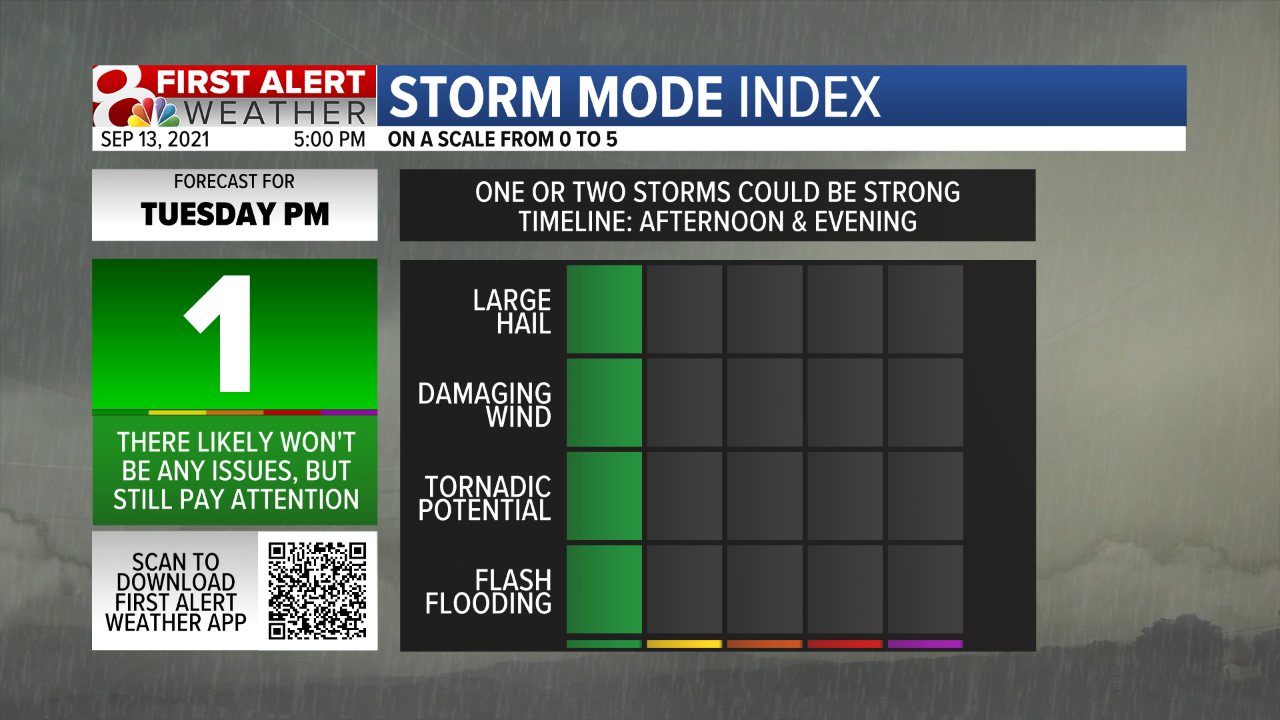 Storm Mode Index Severe.png